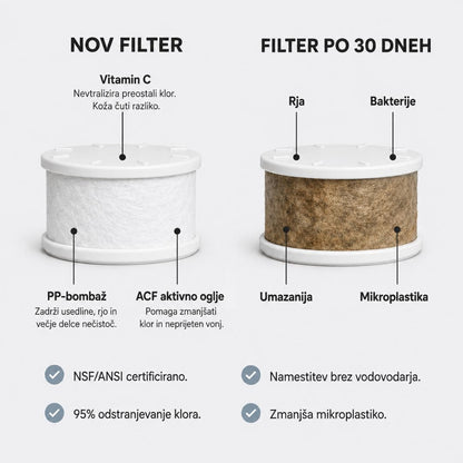 Tappy Filter za Vodu