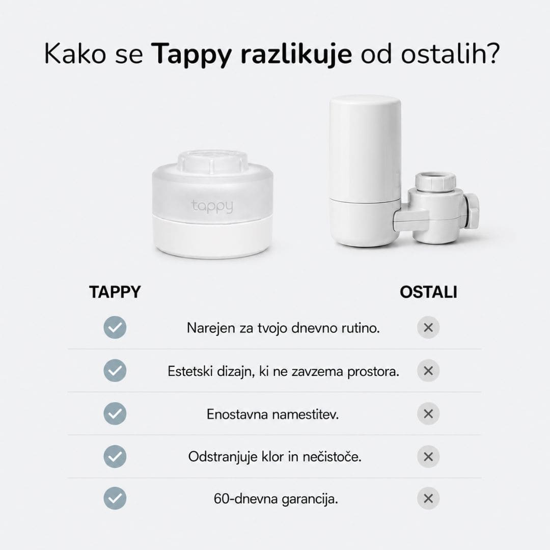 Tappy Filter za Vodu
